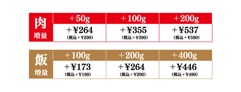 価格