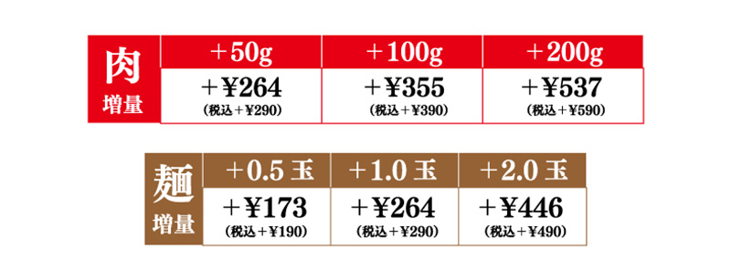 価格